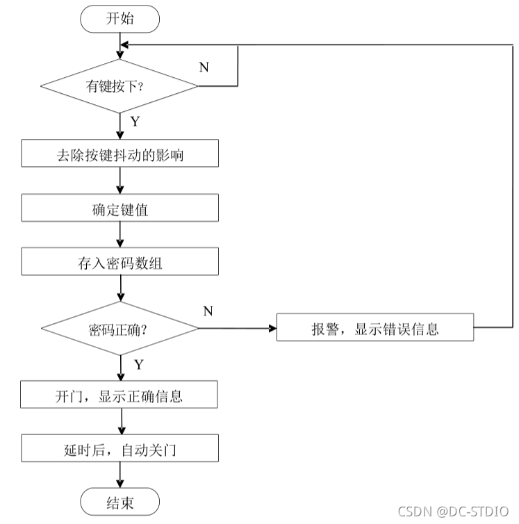 stm32 物联网 stm32物联网毕设_stm32 物联网_10