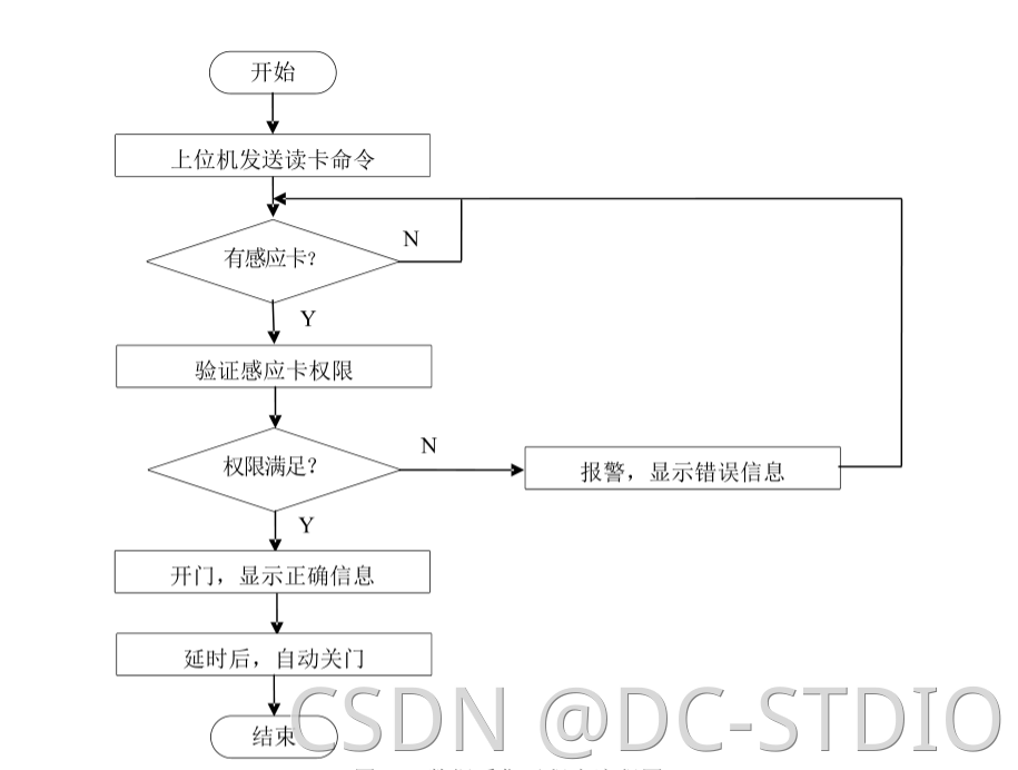 stm32 物联网 stm32物联网毕设_stm32 物联网_11