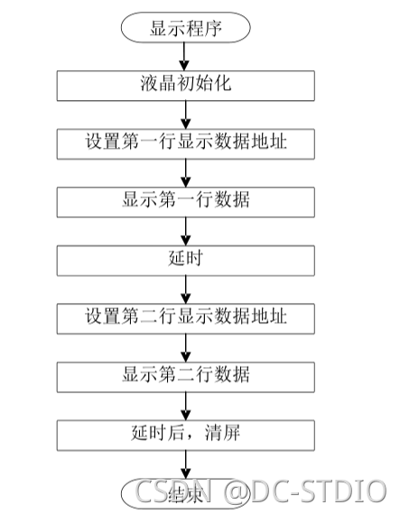 stm32 物联网 stm32物联网毕设_单片机_12