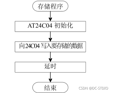 stm32 物联网 stm32物联网毕设_指纹识别_13