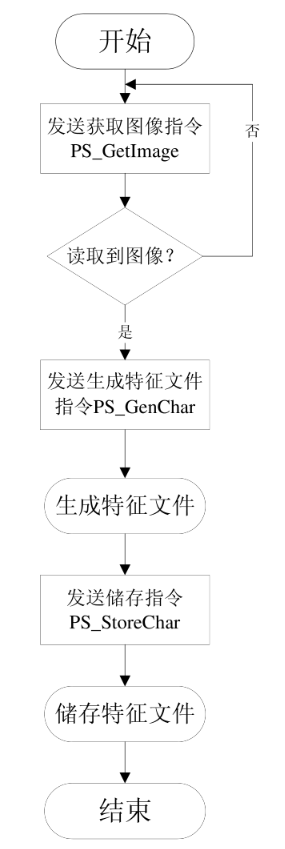 stm32 物联网 stm32物联网毕设_stm32 物联网_14