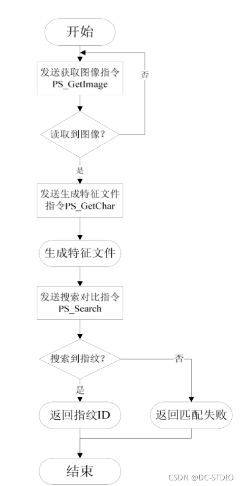 stm32 物联网 stm32物联网毕设_数据_15