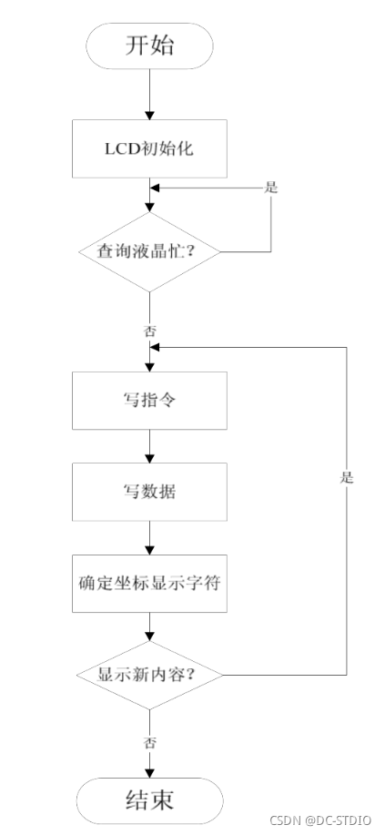 stm32 物联网 stm32物联网毕设_数据_16