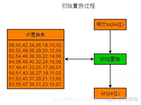 DigestUtils的解密 des解密图_迭代_02