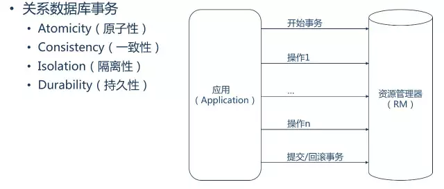 微服务数据库连接池配置互通个么 微服务数据库同步_数据库