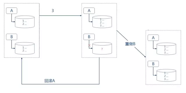 微服务数据库连接池配置互通个么 微服务数据库同步_java_04