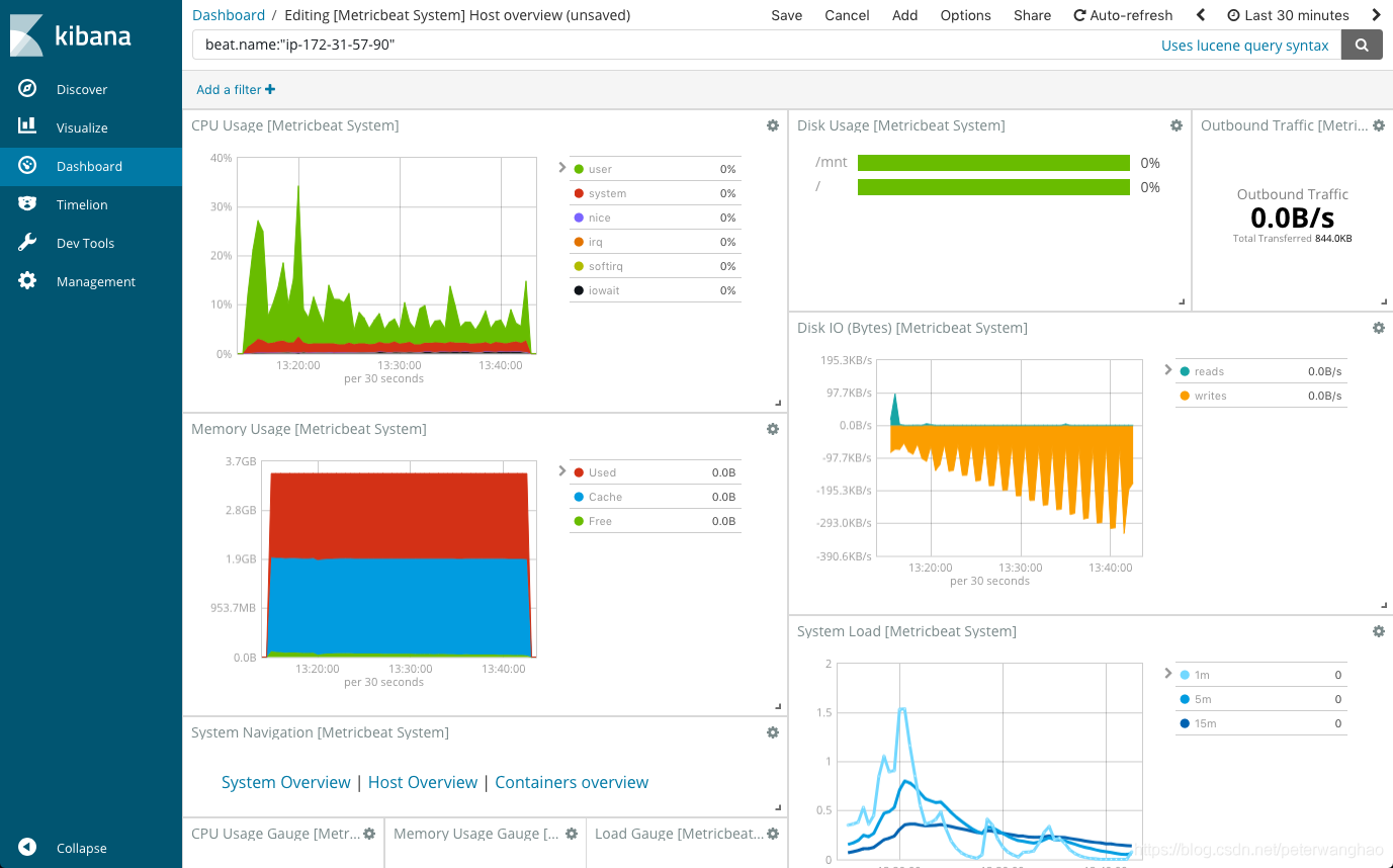 类似于glances的小工具 类似grafana工具_Kibana