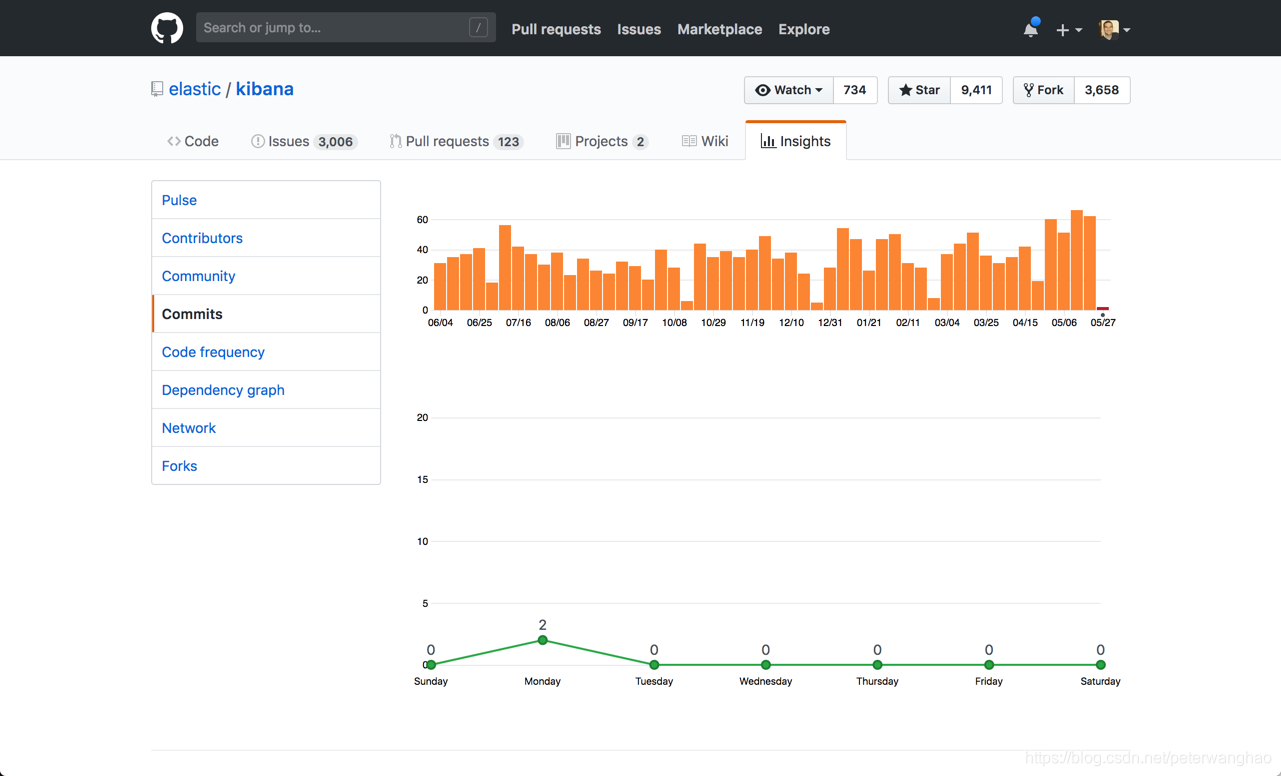 类似于glances的小工具 类似grafana工具_Grafana_04