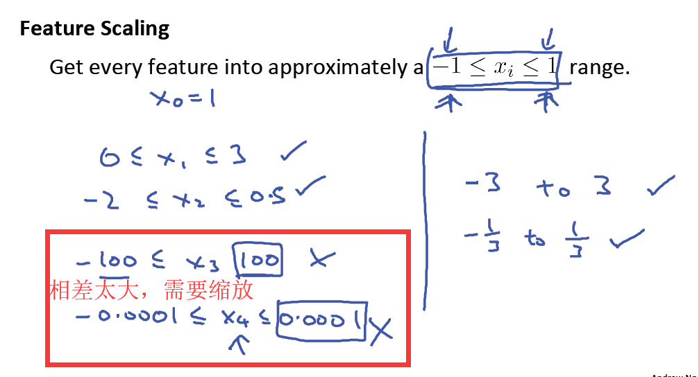 多变量线性回归 混杂变量调整 多变量回归方程_迭代_06