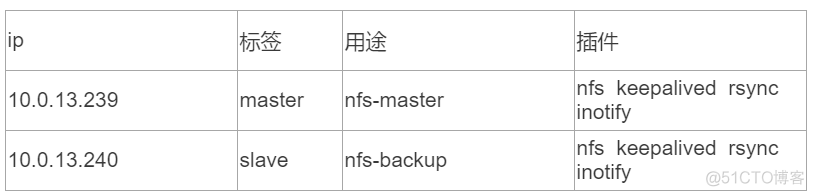 nfs keepalived抢占式高可用 nfs server 高可用_linux