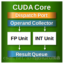 gpu显存动态释放 gpu 显存_NVidia_05