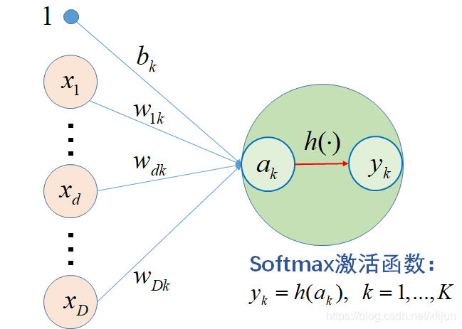 二元和多元logistic回归 二元 多元logistic回归_算法_20