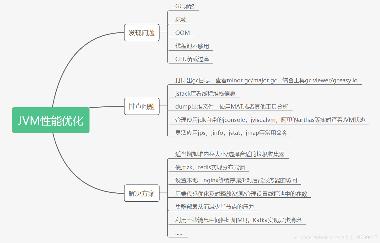 jvisualvm监控gc 线上jvm监控_jvm