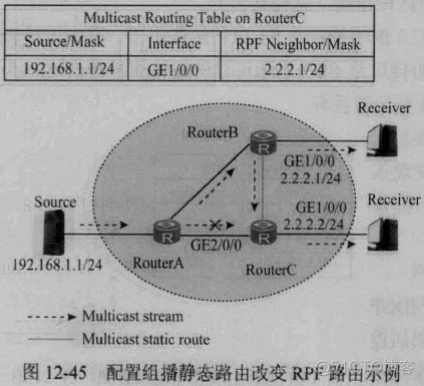 ixchariot组播 ip组播基础_ixchariot组播_07