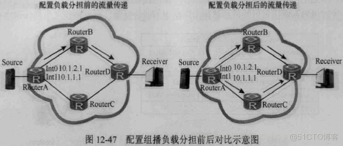 ixchariot组播 ip组播基础_路由表_09