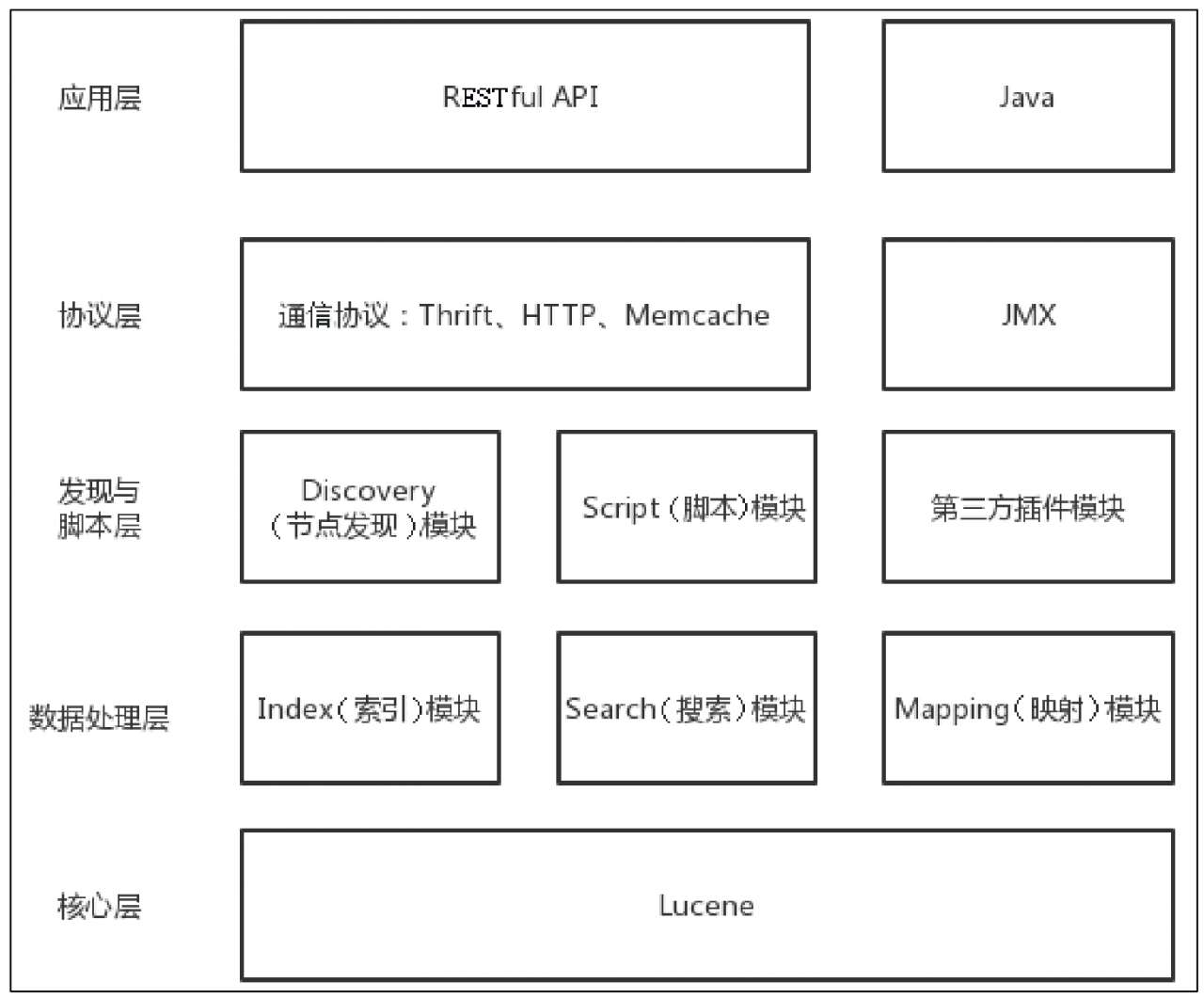 es 某个节点所有分片都是INITIALIZING es的节点是什么_Elastic