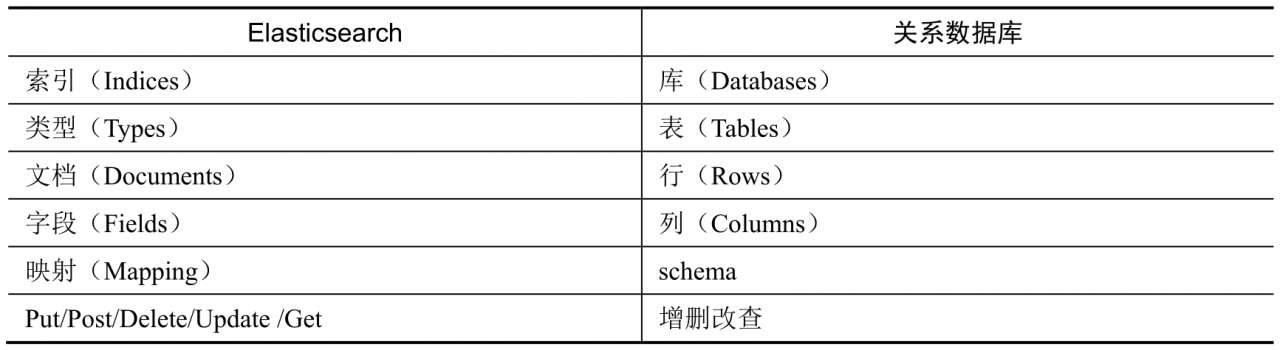 es 某个节点所有分片都是INITIALIZING es的节点是什么_Elastic_10