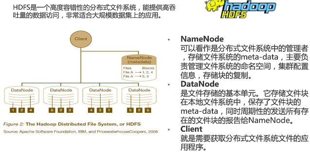 HDFS块什么时候进入UNDER_RECOVERY状态 hdfs du_大数据