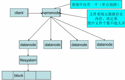 HDFS块什么时候进入UNDER_RECOVERY状态 hdfs du_操作系统_02