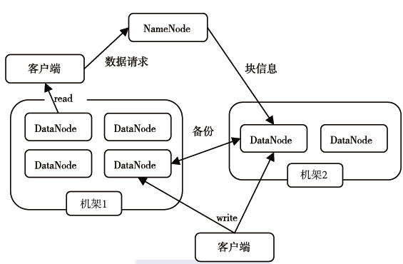 HDFS块什么时候进入UNDER_RECOVERY状态 hdfs du_HDFS_03