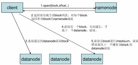 HDFS块什么时候进入UNDER_RECOVERY状态 hdfs du_大数据_06