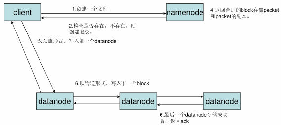 HDFS块什么时候进入UNDER_RECOVERY状态 hdfs du_大数据_07