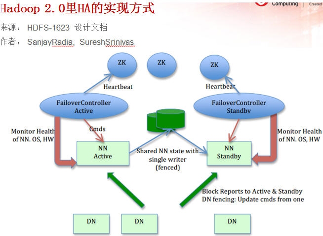 HDFS块什么时候进入UNDER_RECOVERY状态 hdfs du_Hadoop_10