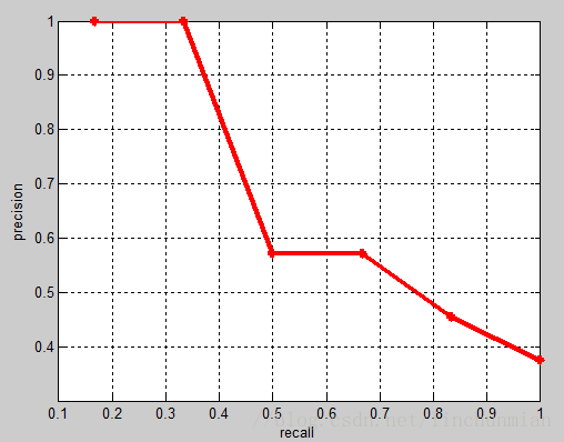 目标检测比赛的metric 目标检测常用指标_目标检测比赛的metric_03