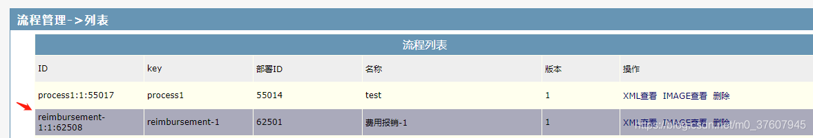 SpringBoot activiti工作流 页面可视化 activiti 外置表单 springboot_xml_05