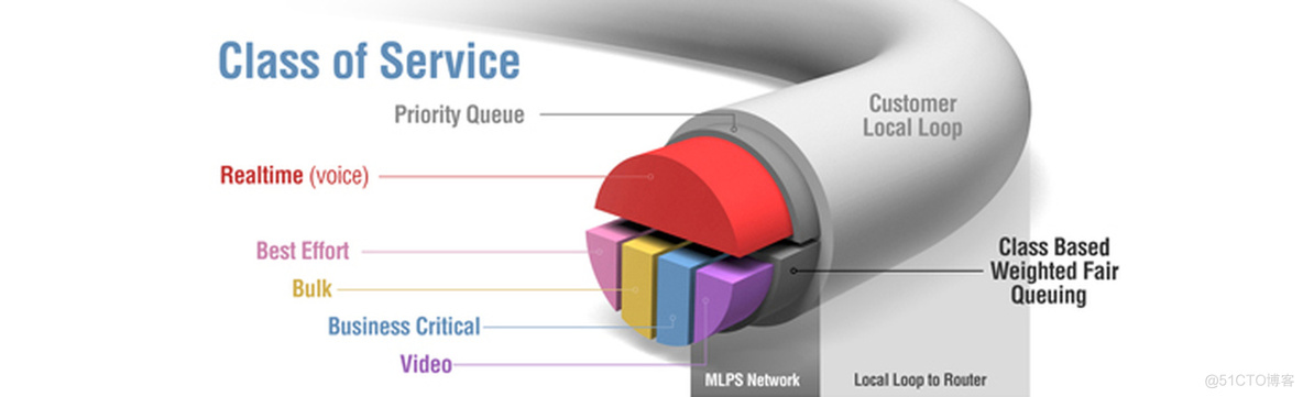 qos apply policy 1 inbound什么意思 qos group_数据