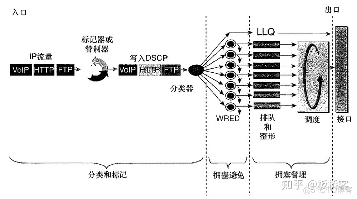 qos apply policy 1 inbound什么意思 qos group_ci_02