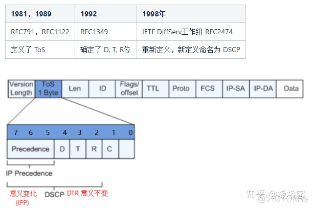 qos apply policy 1 inbound什么意思 qos group_ci_03