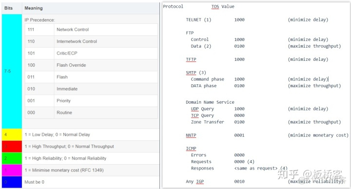 qos apply policy 1 inbound什么意思 qos group_qos的_04