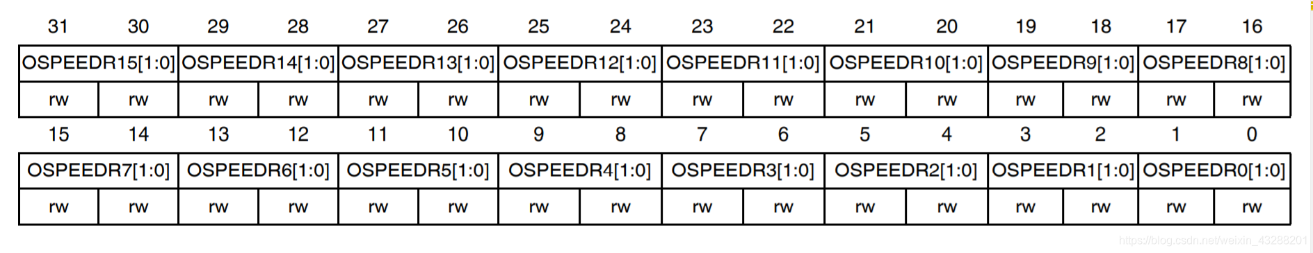 perf stat监控PMU寄存器 p0ifg寄存器_寄存器_03