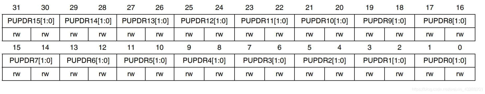 perf stat监控PMU寄存器 p0ifg寄存器_复用_04