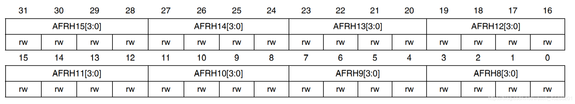 perf stat监控PMU寄存器 p0ifg寄存器_复用_10