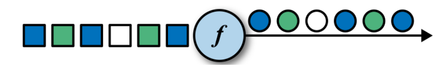 编写一个flink 程序分析单车数据 flink实时计算复杂例子_java