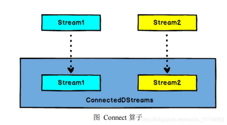 编写一个flink 程序分析单车数据 flink实时计算复杂例子_java_15