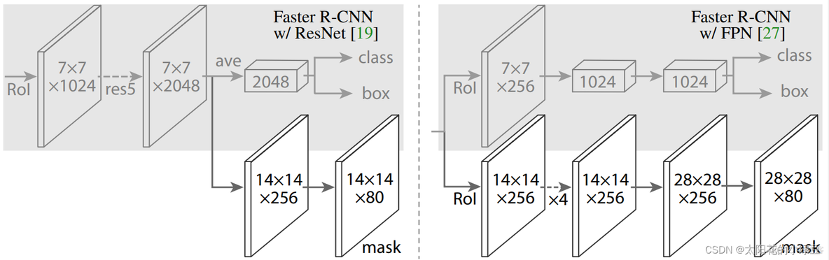 mask rcnn代码详解 mask rcnn结构_计算机视觉_05