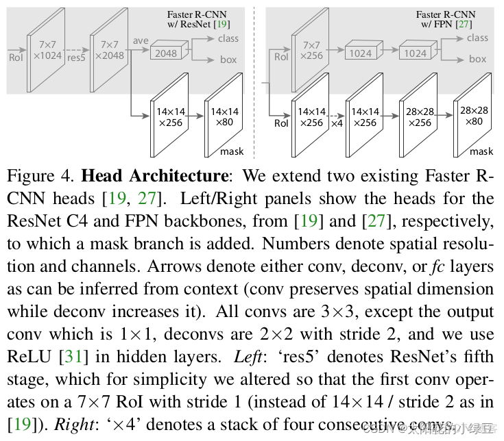 mask rcnn代码详解 mask rcnn结构_计算机视觉_21
