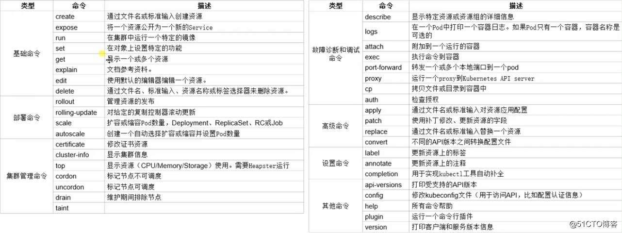 k8s安装flink是否启动成功 k8s安装coredns_后端_22