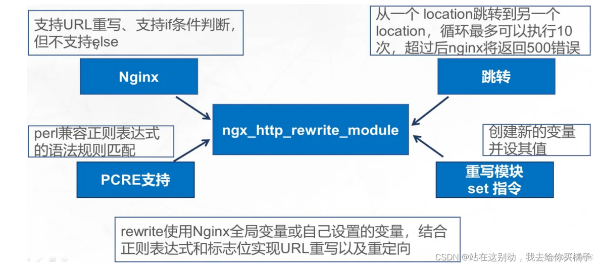 Nginx rewrite 与 proxy_pass区别 nginx location rewrite 区别_运维_09