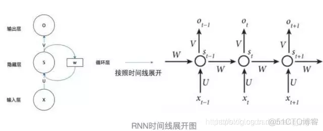 BP相比于CNN优势 bp cnn rnn_应用领域_43