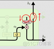 BP相比于CNN优势 bp cnn rnn_BP相比于CNN优势_81