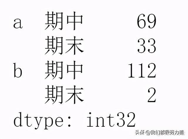 py 多重索引 pandas 多列索引_py 多重索引_11