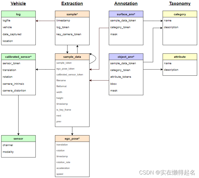 nuscenes公开数据集如何上传自己的 nuscenes数据集获取_深度学习_04