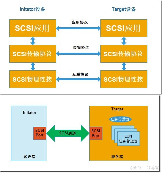 centos load如何计算的 centos at_客户端