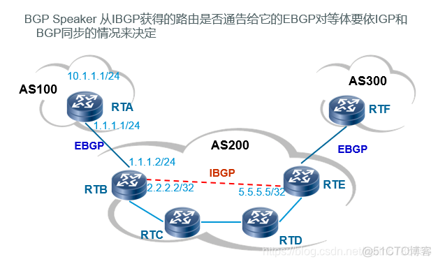 bgp协议数据转发原理 bgp协议详解_TCP_03