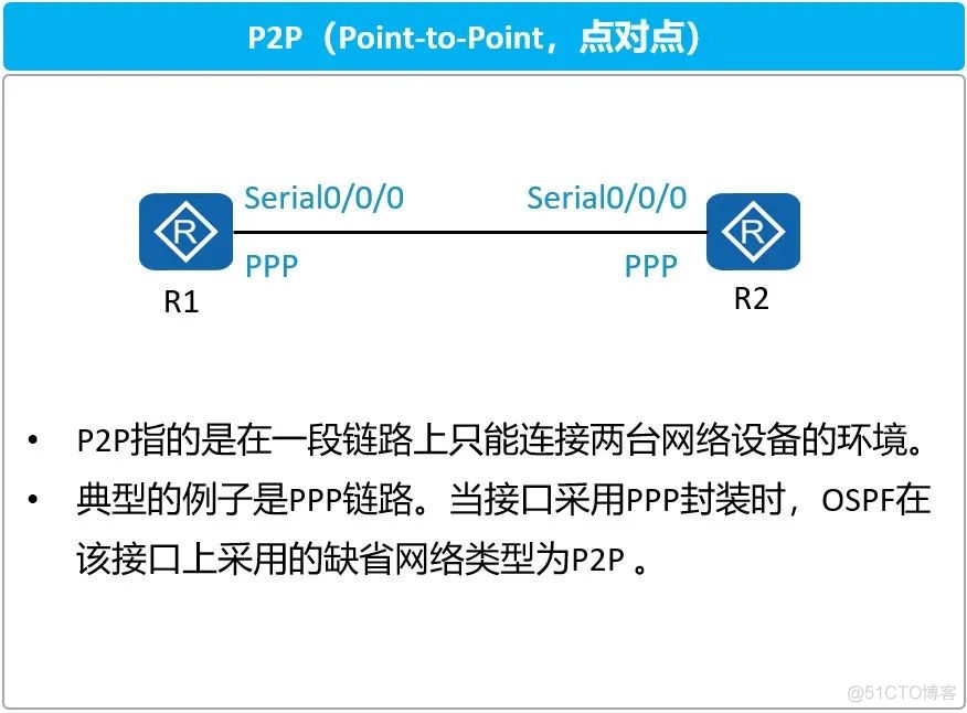 ospf邻接关系与邻居关系的区别 ospf中的邻居和邻接关系_ospf邻接关系与邻居关系的区别_08