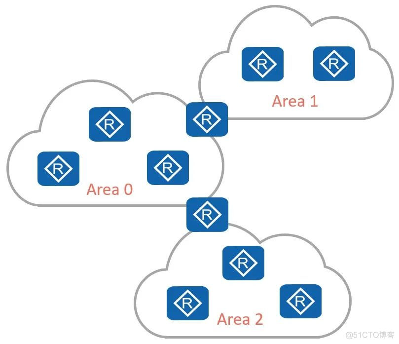 ospf邻接关系与邻居关系的区别 ospf中的邻居和邻接关系_ospf邻接关系与邻居关系的区别_10